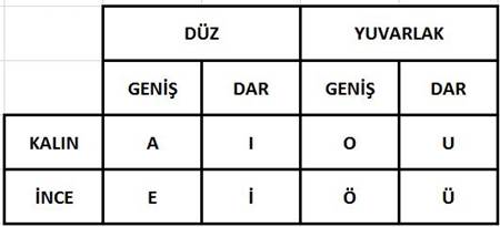 Buyuk Unlu Uyumu Nedir Buyuk Unlu Uyumundaki Ekler Ve Istisnalar Nelerdir Ne Nedir Vikipedi