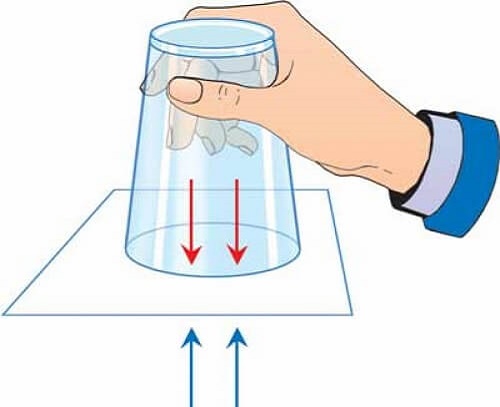 Açık Hava Basıncı Nedir Deneylerle Anlaşılması Günlük Hayattan Örnekler