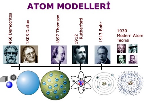 Atom Modelleri Nelerdir Dalton, Rutherford, Bohr, Thomson Atom Modelleri