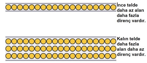 Elektriği Kalın Tel Mi İnce Tel Mi Daha İyi İletir? Sebebi Nedir?