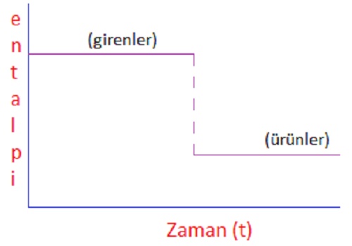 Entalpi Nasıl Hesaplanır Entalpi Hesaplama Örnekleri – Formülü