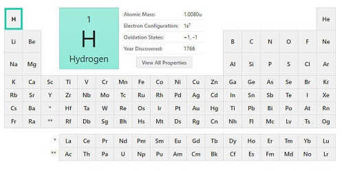 Hidrojen Nedir Hidrojen Elementinin Özellikleri Tarihçesi Kullanımı Eldesi