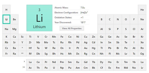 Lityum Nedir Lityum Elementinin Özellikleri Tarihçesi Kullanımı Eldesi