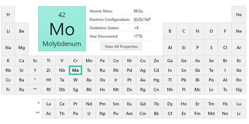Molibden Nedir Molibden Elementinin Özellikleri Kullanımı Tarihçesi