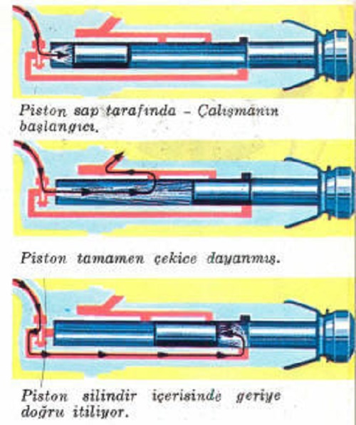 Pnömatik Aygıtlar Nelerdir? Pnömatik Aygıtların Çalışma Prensibi