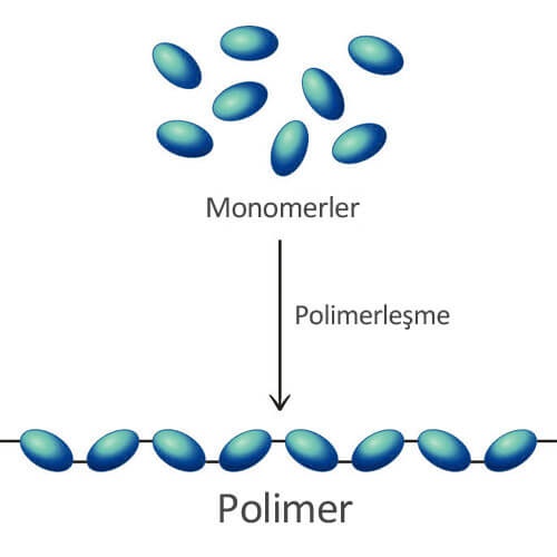 Polimerleşme Nedir Neden Olur Polimerleşme Kimyasal Süreci Nasıldır