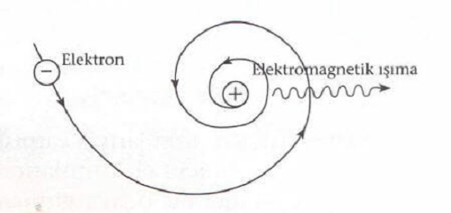 Rutherford Atom Modelinin Özellikleri Şekilli Anlatımı Hakkında Bilgi