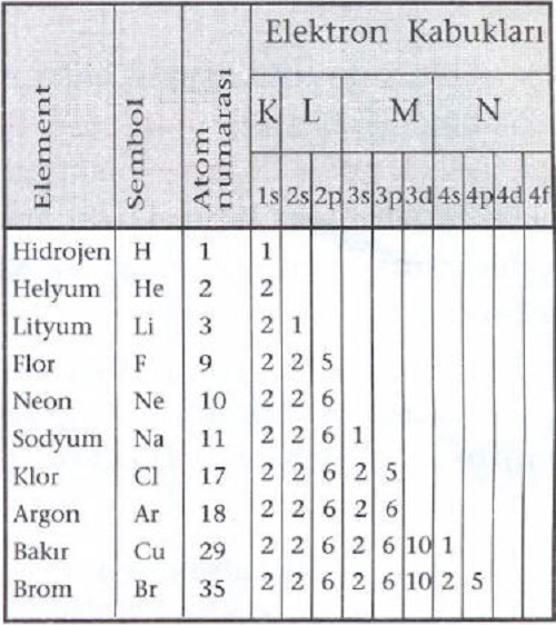 Spin Kuantum Sayısı Nedir Ne Anlama Gelir Nasıl Hesaplanır