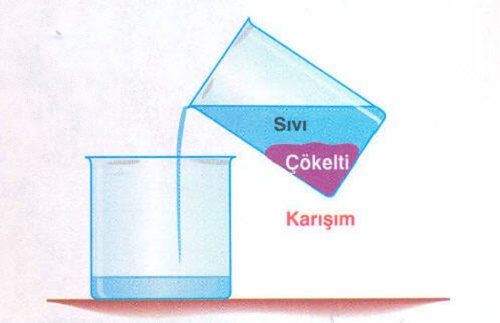 Aktarma Yöntemi İle Ayıklama Nedir