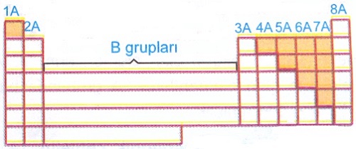 Ametaller Nelerdir