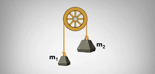 Atwood Makinesi Soruları Çözerken İzlenecek Yol – Problem Çözümü