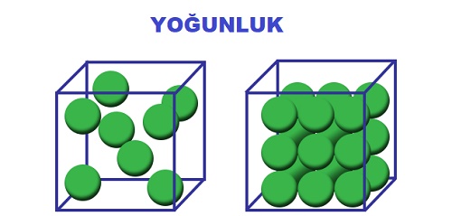 Yoğunluk Nasıl Hesaplanır Formülü – Örnekler ve Hesaplama İpuçları